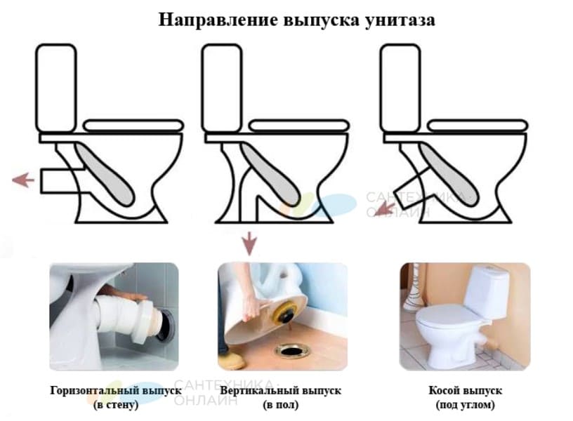 Приставные унитазы