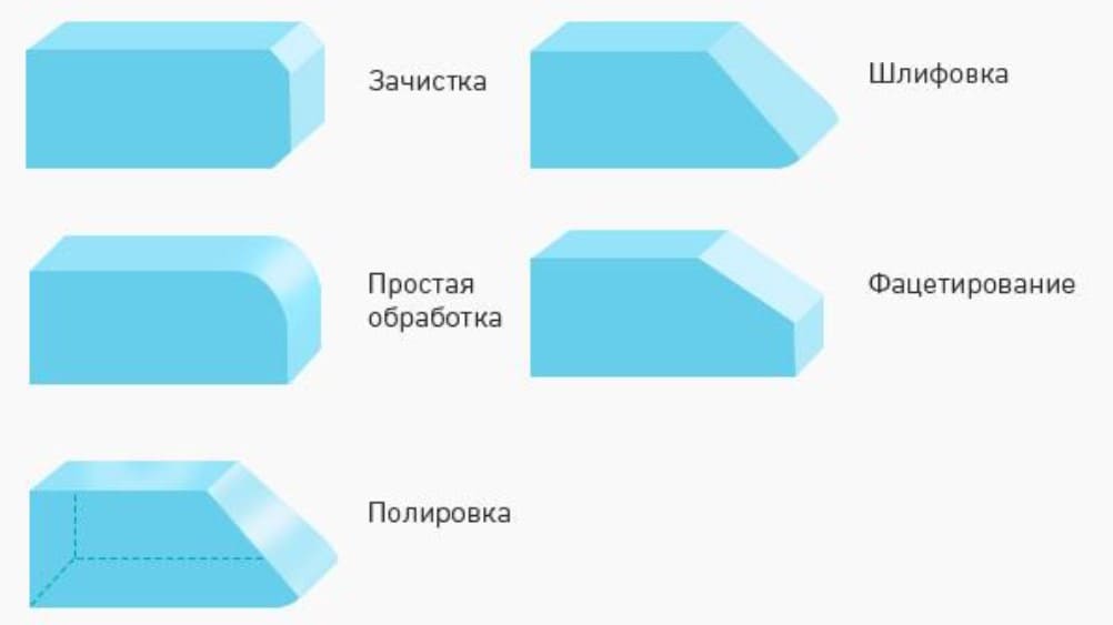 Как выбрать зеркало для ванной комнаты