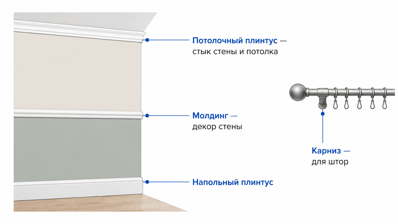 Потолочный плинтус, молдинг и карниз