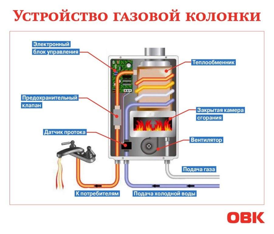 Определение кода ТН ВЭД | Асвакарго