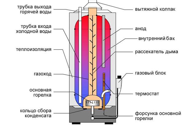 Бойлер 1100л