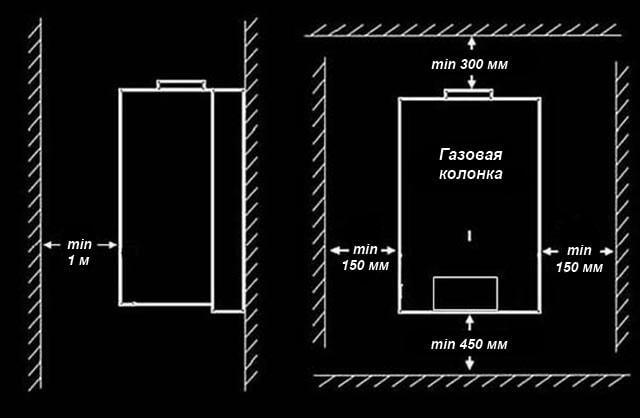 Технические условия для подключения газа | Газификация России