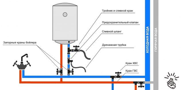 Радиотехника, электроника и схемы своими руками